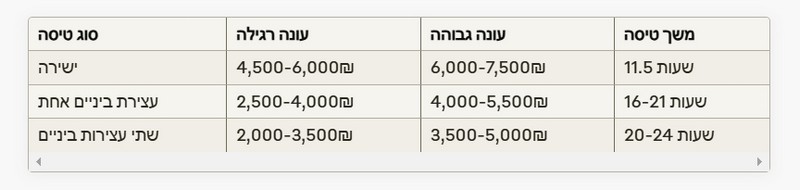 כמה עולה טיול ליפן